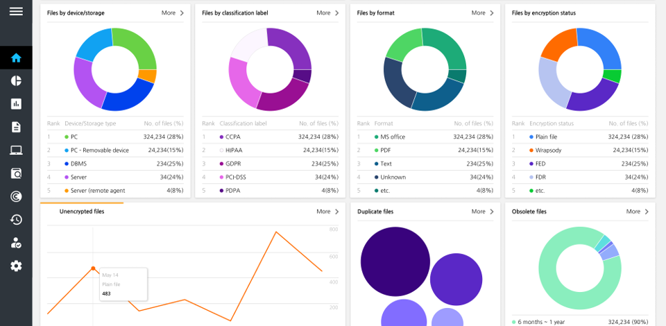 screenshot of Fasoo Data Radar